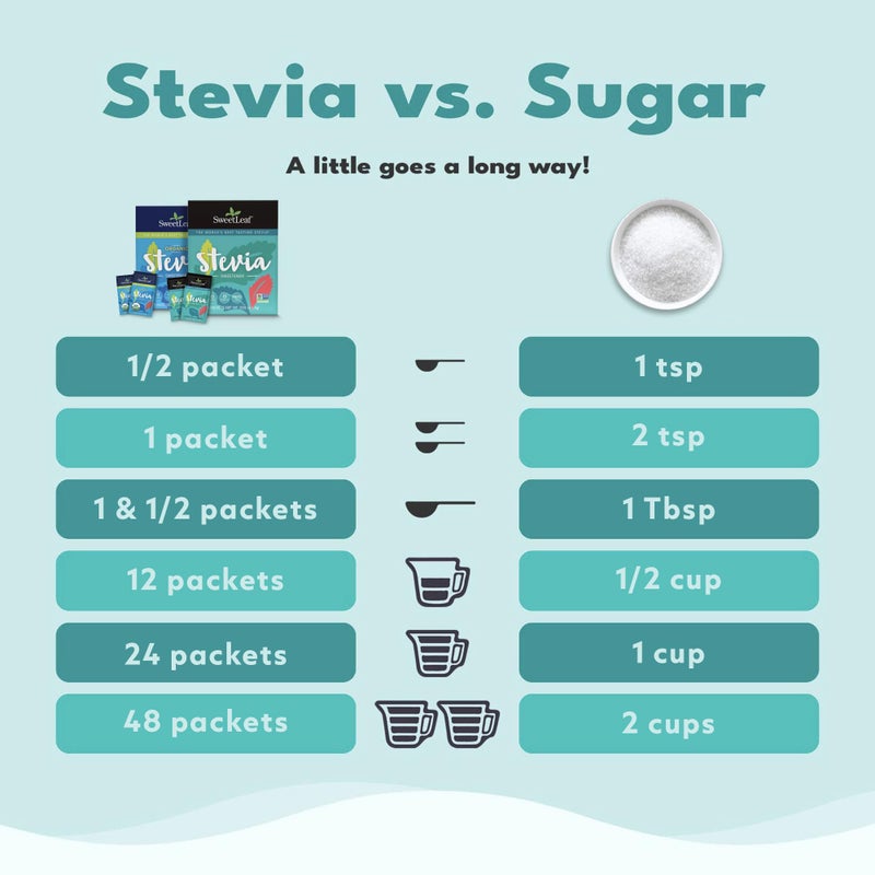 SweetLeaf Stevia Packets 70 Count - Image 4