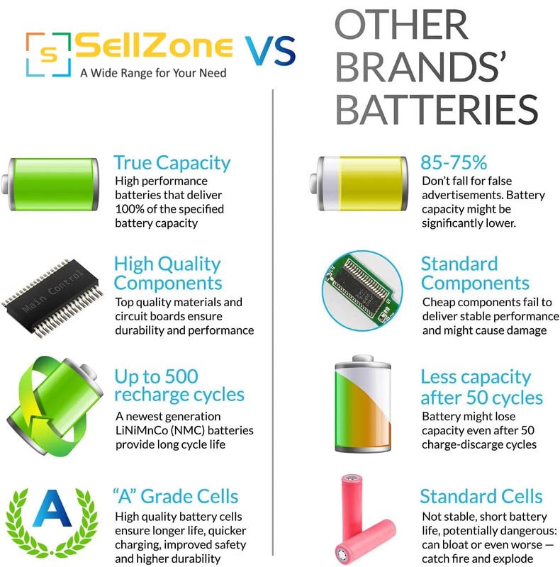 SellZone Battery Compatible for Dell Latitude D830 D820 D531 D531N, Precision M4300 Mobile Workstation, Precision M65, 310-9122 312-0393 312-0401 451-10308 451-10326 451-10410 DF192 DF230 DF249 - Image 3