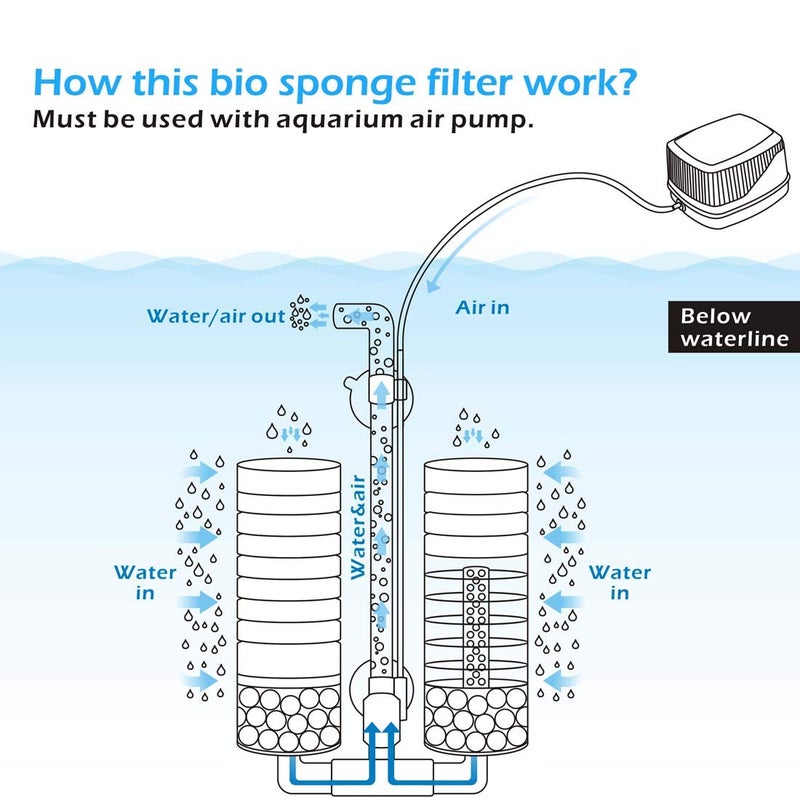 hygger Sponge Filter, Aquarium Filter Double Sponge Replaceable Media with 4 Biochemical Sponges and 1 Bag of Filtered Ceramic Balls Ultra Quiet Filter Fish Tank (S/M) (M for 15 to 55 Gallon Tank) - Image 4