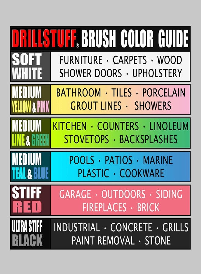 Drillstuff Aquatic Cleaning Supplies - Boat Cleaning Accessories - Hull Cleaning Brush Set - Boat Scrubbing Deck Brush - Spinning Drill Heads Brush Kit - Barnacle Removing Tool - Tank Cleaning Brushes - Aquatic - Image 3