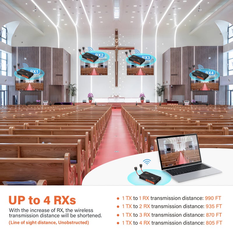 SOLARAE Wireless HDMI Transmitter and Receiver, 1080P Full HD Wireless HDMI Extender Kit, 990FT Range, HDMI Loop Out, IR Control for TV, Projector, Camera - Image 5