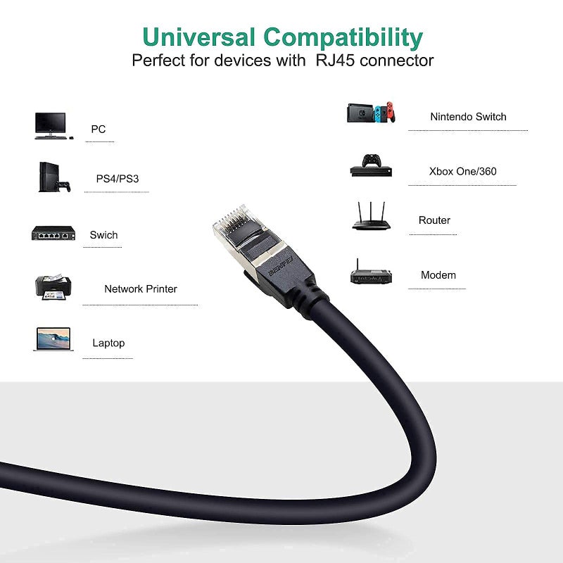Benfei Ethernet Cable, BENFEI Cat6 Gigabit Ethernet Cable, LAN RJ45 Cable 1000Mbps Compatible for PS4, Xbox One, Smart TV, Switch, Router, Patch Panel (3 M/10ft) - Image 2