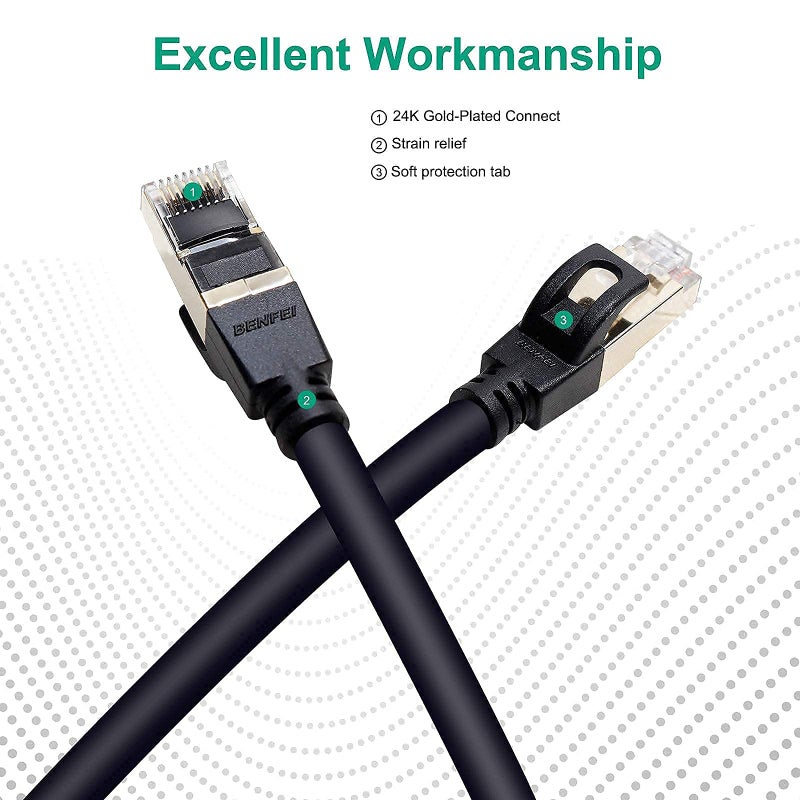 Benfei Ethernet Cable, BENFEI Cat6 Gigabit Ethernet Cable, LAN RJ45 Cable 1000Mbps Compatible for PS4, Xbox One, Smart TV, Switch, Router, Patch Panel (3 M/10ft) - Image 4