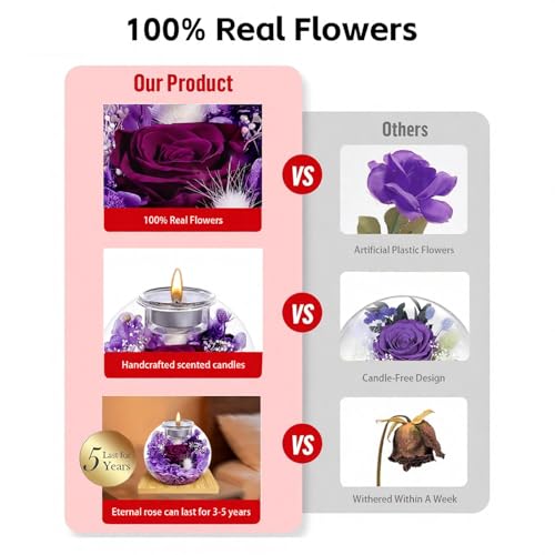 CLTTCLLCT Preserved Roses with Necklace, Long-Lasting Real Flowers in Glass Dome, Mother‘s Day Gifts for Mom, Wife, Girlfriend with Scented Candles for Mother‘s Day (Violet Rose) - Image 3