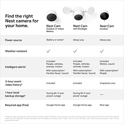 Google Nest Cam Outdoor - 1st Generation - Weatherproof Camera - Surveillance Camera with Night Vision - Control with Your Phone - Image 5