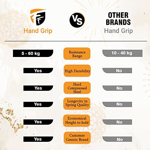 FirstFit Hand Grip Strength Trainer with Counter, Hand Grip Strengthener with Counter, Adjustable Resistance 5 to 60 kg, Non-Slip Gripper, Perfect for Athletes & Hand Exercising (Assorted Color) - Image 4