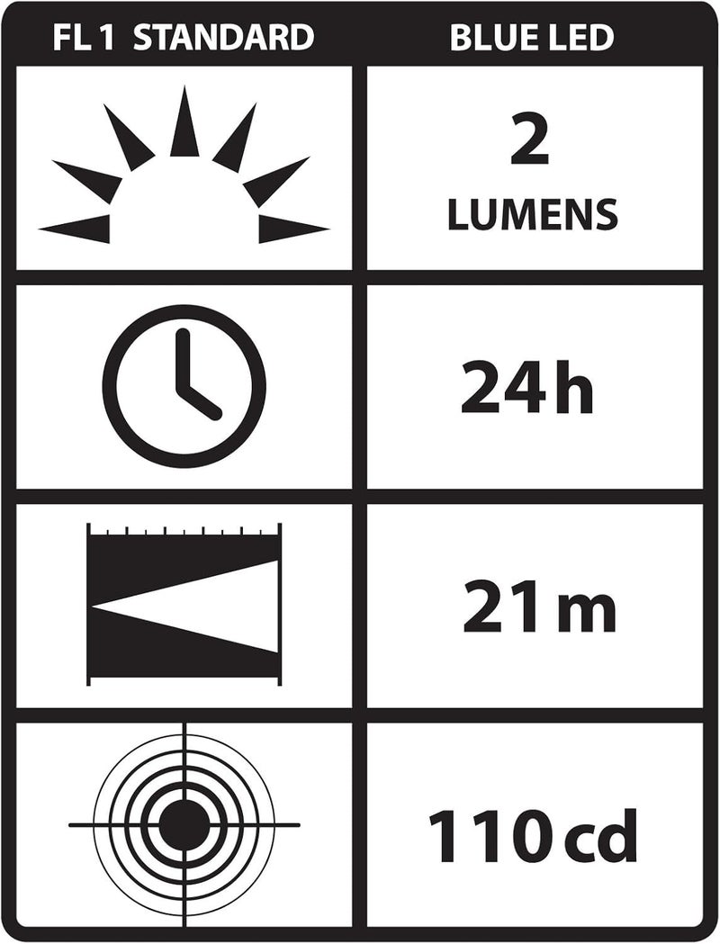 Streamlight 65022 Stylus 2-Lumen Blue LED Pen Light for Inspectors, Technicians, Medical Professionals and First Responders with 3 AAAA Alkaline Batteries, Black - Image 2