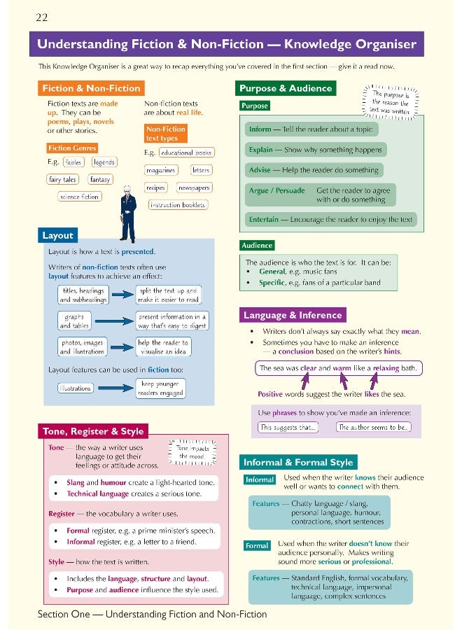 KS3 English Complete Revision & Practice (with Online Edition, Quizzes and Knowledge Organisers)