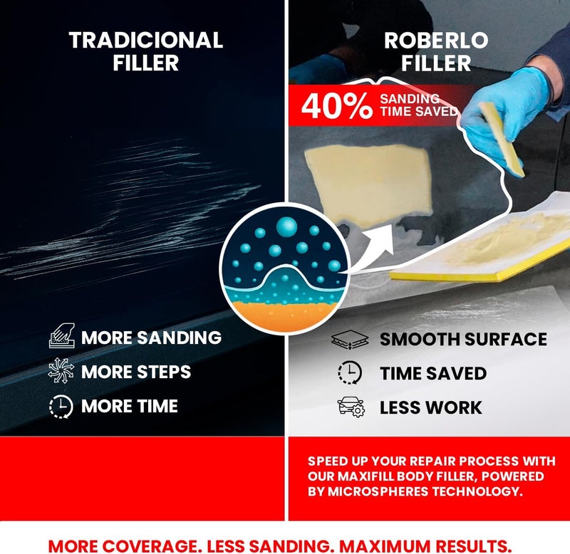 ROBERLO Maxifill Lightweight Body Filler - Image 5
