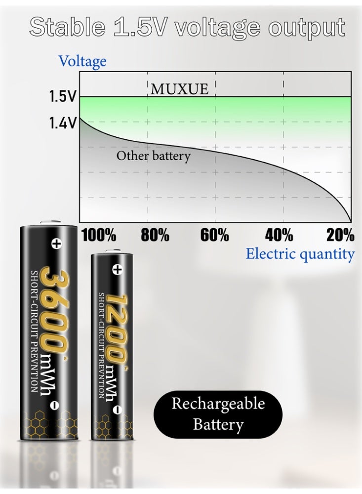 موكس 4 بطاريات ليثيوم قابلة لإعادة الشحن من نوع AAA و4 بطاريات AA مع شاحن، عبوة من 8 بطاريات 1.5 فولت Triple A Double A قابلة لإعادة الشحن وبطارية ليثيوم طويلة الأمد مع صندوق تخزين شحن مدمج (4AAA+4AA) - Image 4