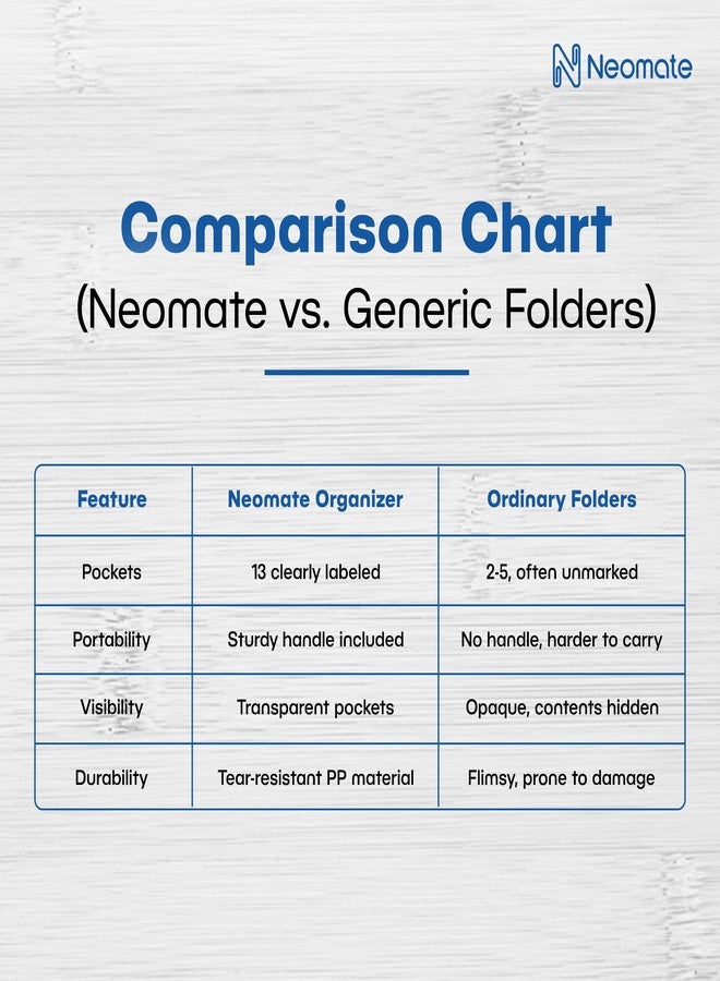 Neomate حافظة ملفات قابلة للتوسيع من نيوميت بمقبض | منظم مستندات وشهادات بحجم A4/FS ذو 13 جيبًا | حافظة شفافة قابلة للطي | أزرق - Image 5