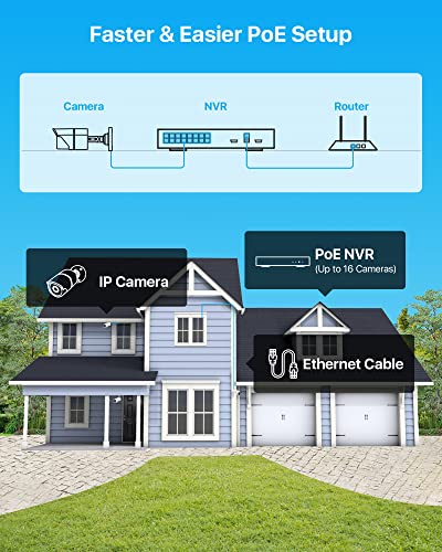 ZOSI 16CH 4K PoE Home Security Camera System,H.265+ 8MP 16 Channel CCTV NVR with 4TB HDD for 24-7 Recording,8pcs Wired 5MP PoE IP Cameras Outdoor Indoor,Night Vision,Motion Alert,Remote Access - Image 2