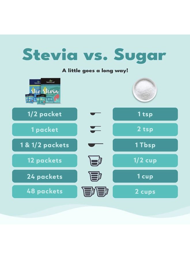 SweetLeaf wisdom natural brands Stevia 70 Piece Sweetener Packets - Image 4