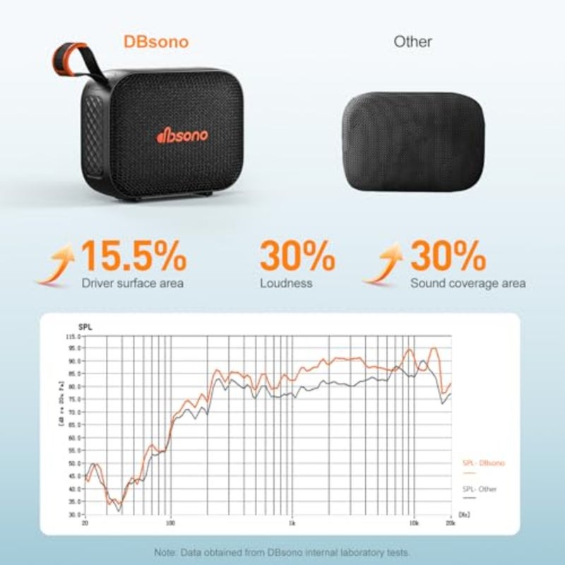 Portable tooth Speaker Line-in Support: IPX5 Waterproof HD Sound Up to 24H Playtime, TWS Pairing, LED Light, Outdoor Speaker for Beach/Pool/Travel, Back to School Gifts for Adult Teen - Image 3