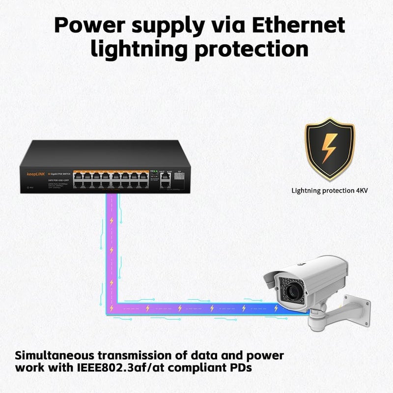 keepLiNK محول PoE مع 16 منفذ PoE + 2 منفذ جيجابت للرفع، 1 × 1.25G SFP، 802.3af/at PoE+ 100 ميجابت في الثانية، طاقة مدمجة 240 واط، تمديد حتى 250 متر، معدني، توصيل وتشغيل غير مُدار - Image 5