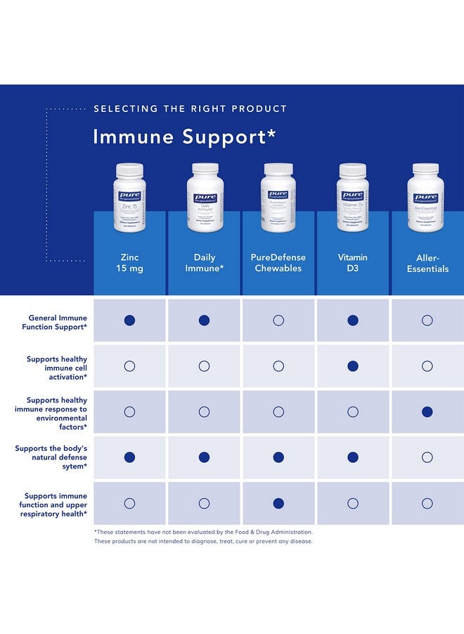 Pure Encapsulations Daily Immune | Comprehensive Immune Formula with Vitamin, Mineral, and Herbal Support | 120 Capsules* - Image 5