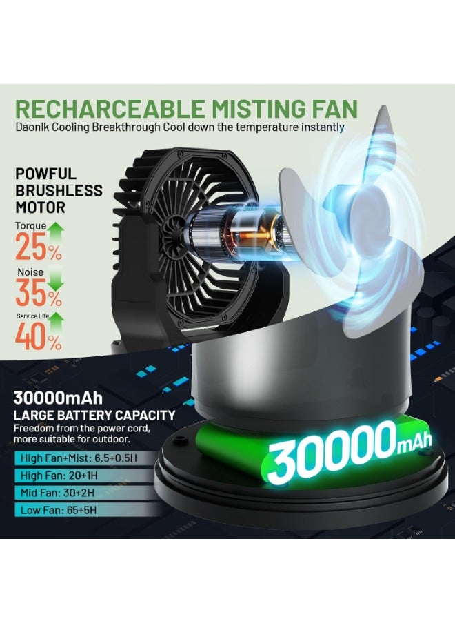 Generic Portable Misting Fan with Remote & 30000mAh Rechargeable Misting Fans for Outside Patios Camping Beach & Workshops Mist Fan Portable for Outdoor/Indoor 2L Water Tank RGB Light 4 Speeds & Spray  - Image 3