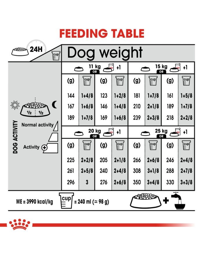 ROYAL CANIN Canine Care Nutrition Medium Digestive Care 12 KG - Image 4