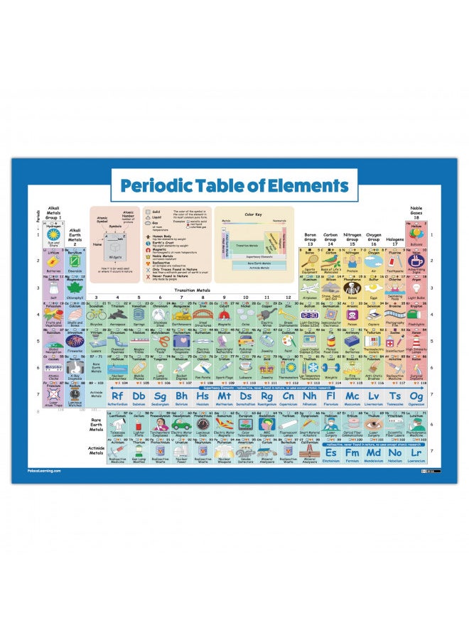Palace Learning Periodic Table of Elements Poster For Kids - LAMINATED - Science & Chemistry Chart for Classroom - (18 x 24) 