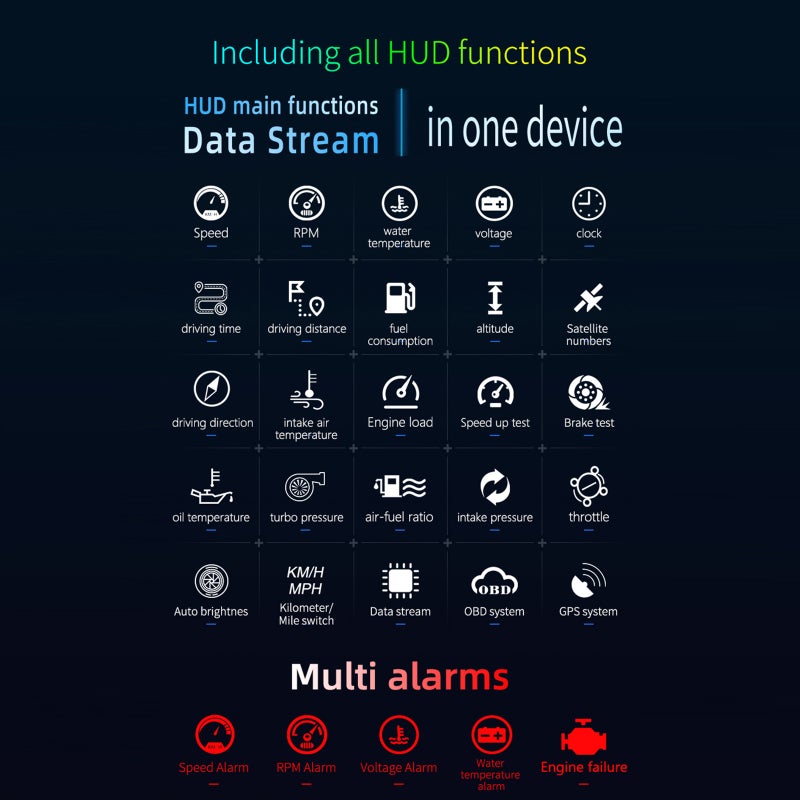 شاشة عرض رأسية للسيارة (HUD)، أداة تشخيص سيارة وكمبيوتر قيادة آمن عالية الوضوح مع وحدات OBD+GPS، إلغاء رموز أخطاء OBD، إنذار سرعة عالية وأخطاء لجميع المركبات - Image 5