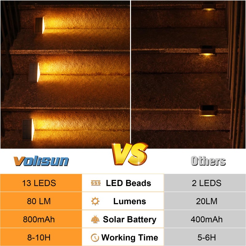 VOLISUN Solar Step Lights Outdoor Waterproof, LED Outdoor Stair Lights, Solar Step Light for Outside, Solar Deck Lights Outdoor Decor for Stair,Front Porch and Patio(Brown,6 Pack) - Image 4