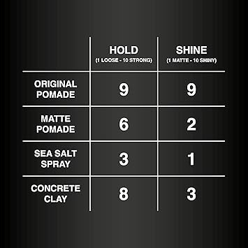 Charlemagne Sea Salt Spray for Men Firm Hold 200ml Mediterranean Breeze Scent Salt Water Texture Spray for Hair Volume Beach Wave Curls with Heat Protection Matte Finish Made in Germany - Image 5