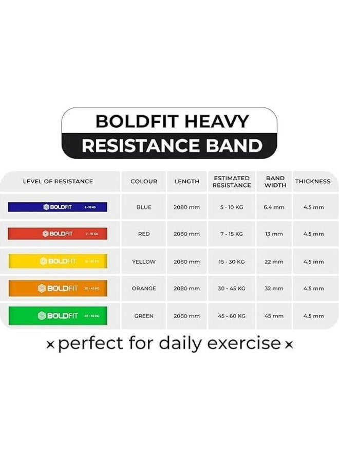 BOLDFIT BOLDFIT Heavy Resistance Band For Exercise & Stretching Resistance Tube For Men & Women Resistance Band  (Red, Pack of 1)  - Image 5