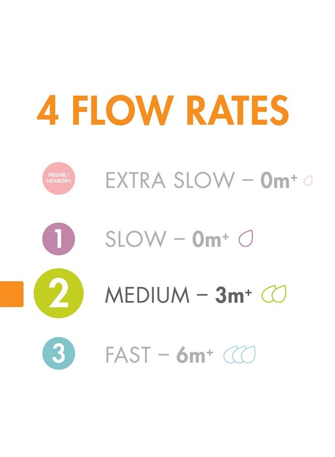 بون حلمات زجاجات الرضاعة من السيليكون من Boon Nursh - حلمات زجاجات الرضاعة من Boon Nursh - مستلزمات تغذية الأطفال بالزجاجة - حلمات زجاجات الرضاعة متوسطة التدفق - 3 قطع - Image 2