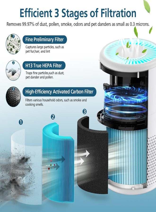 WILERDA B-D02L/M05 Replacement Filter, Compatible with MOOKA B-D02L & M05 Air Purifier, for VEWIOR B-D02U, for KOIOS B-D02L, H13 True HEPA Filter, 2 Pack Smoke Filter - Image 2