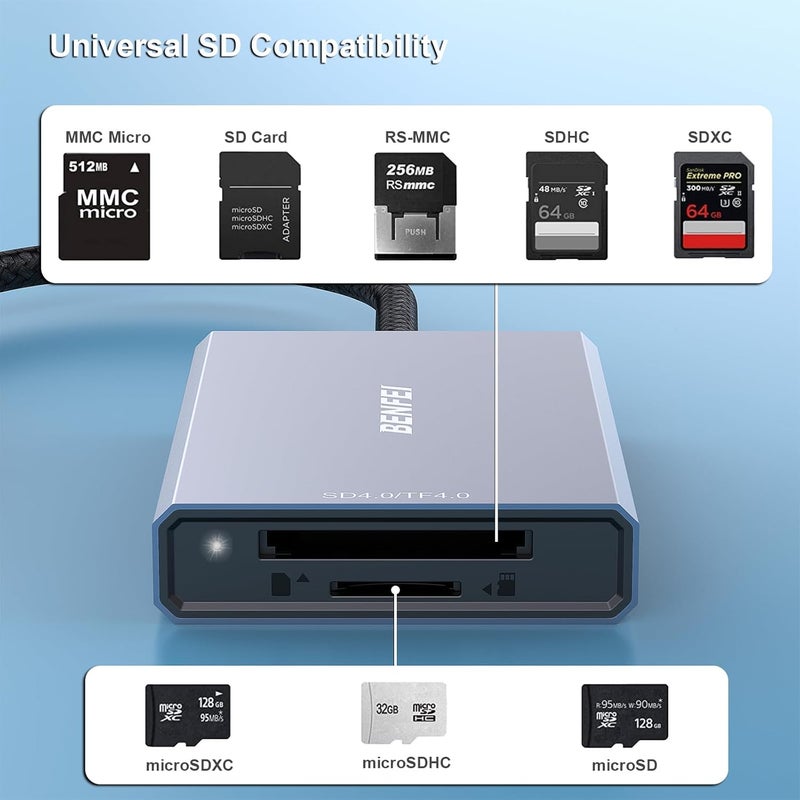 Benfei SD 4.0 Card Reader, USB-C/USB-A 2-in-1 Memory Card Reader, for SDXC, SDHC, SD, MMC, RS-MMC, Micro SDXC, Micro SD, Micro SDHC Card, UHS-II, and UHS-I Cards - Image 4