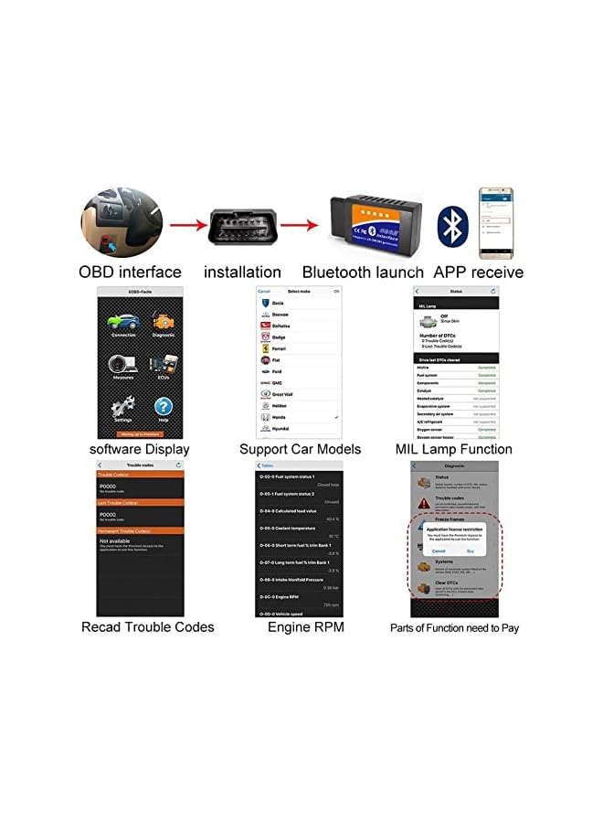 promass OBD2 Bluetooth Scanner Code Reader Reset for Android Windows, Auto Car Diagnostic Scan Tool OBDII Adapter for Check Engine Light for Torque, OBD Fusion, Car Scanner App