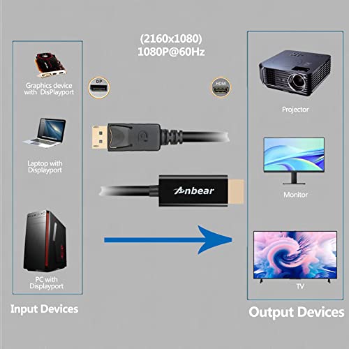 Anbear Display Port to HDMI Cable, Gold Plated Displayport to HDMI Cable 6 Feet(Male to Male) for DisplayPort Enabled Desktops and Laptops to Connect to HDMI Displays (1 Pack) - Image 4