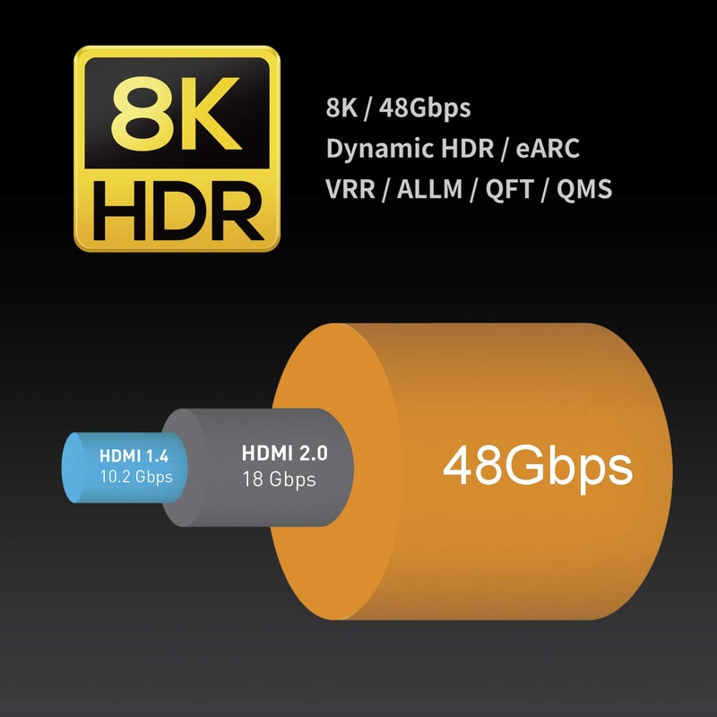 Zeskit Certified 2.1 8K HDMI Cable 48Gbps 4K120Hz Compatible with Soundbar eARC HDR10 VRR Dolby Vision Atmos HDCP 2.2 & 2.3 Gaming PS5 Xbox Series X Apple TV Roku Monitor (Ultra High Speed Maya 10ft) - Image 2