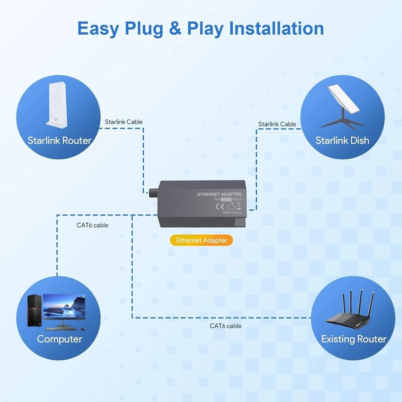 Ethernet Adapter V2 for Starlink, Internet Cable Connector Hub, Compatible with Starlink Internet V2 Cable - Image 2