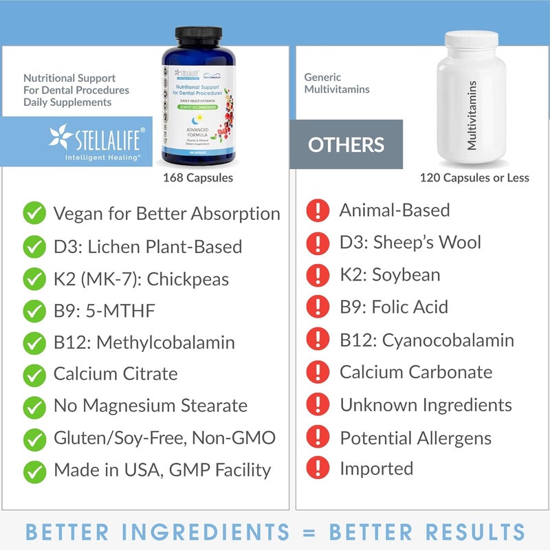 StellaLife DentaMedica Vegan Daily Multivitamin Nutritional Support for Faster Dental Surgery Recovery VIT D3 K2 C B Zinc CoQ10 Magnesium Healthy Bones  Gums NonGMO GMP USA 168 Capsules - Image 2