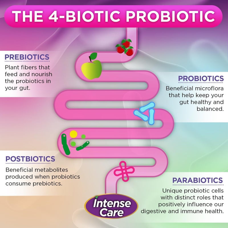 Vital Planet  Intense Care Vaginal pH  Urinary Probiotics for Women Plus Organic Prebiotics Postbiotics and Parabiotics 65 Billion CFU and 64 Strains Immune and Digestive Health 30 ct - Image 5