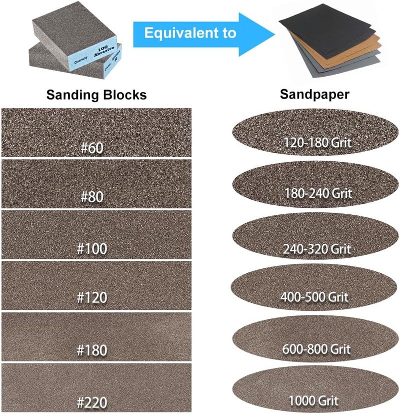 Onarway Sanding Sponges 4 Pack Wet and Dry Dual-use, Coarse and Fine Sanding Blocks - 60/100/180/220 Grits 4 Different Specifications, Washable and Reusable, Ideal for Wood Metal Wall Polish - Image 2