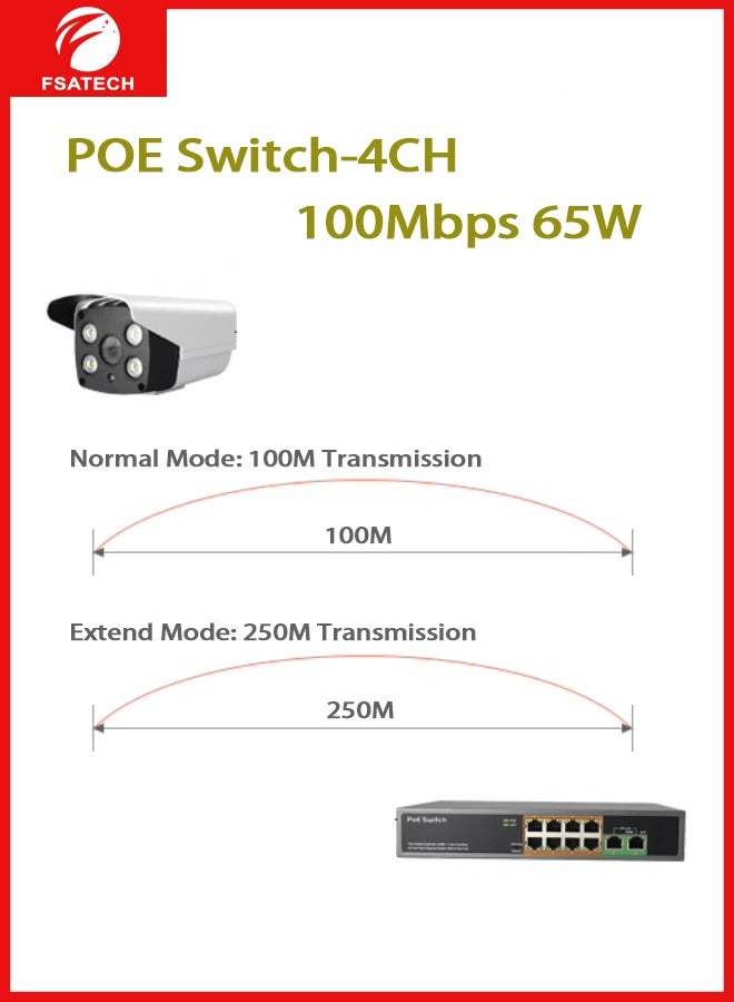 FSATECH 4CH POE switch, 10/100Mbps, 65W - Image 2