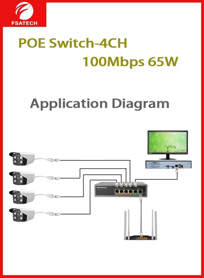 FSATECH 4CH POE switch, 10/100Mbps, 65W - Image 3