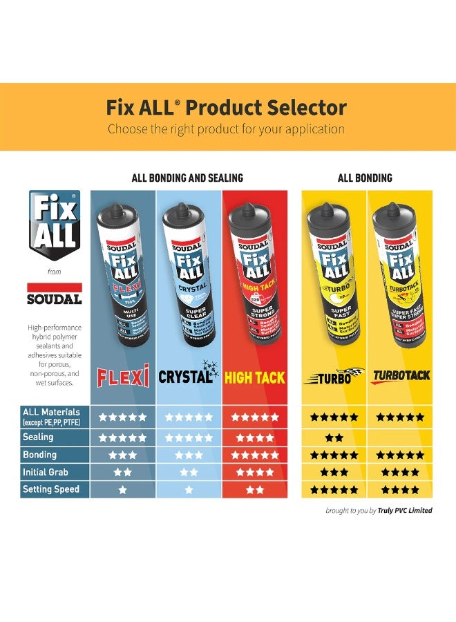Soudal Fix All Turbo SuperAdhesive 290 ml White with Clip Nozzle 20 minutes Drying Time Instant Tack Zero Second 320kg Hold Fastest Cure Formula by Soudal Belgium - Image 4