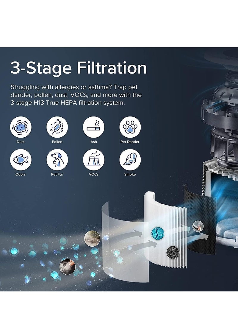 XiuWoo Air Purifier for Home Bedroom, H13 True HEPA Filter Portable Small Air Purifier, Quiet Air Cleaner for Allergies Pets Mold Dust Dander Odor Coverage - Image 3