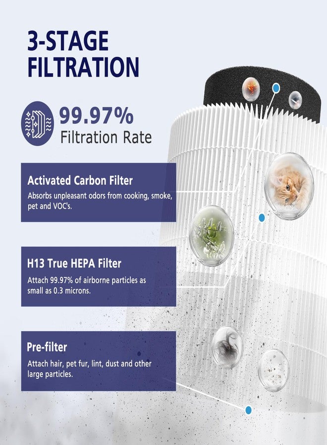Ecleanfy فلتر H13 متوافق مع أجهزة تنقية الهواء VEWIOR B-D02U وMOOKA B-D02L وM05 وTailulu D10، فلتر عالي الكفاءة ثلاثي المراحل H13 لأجهزة B-D02L/M05/B-D02U، عبوة من قطعتين - Image 2