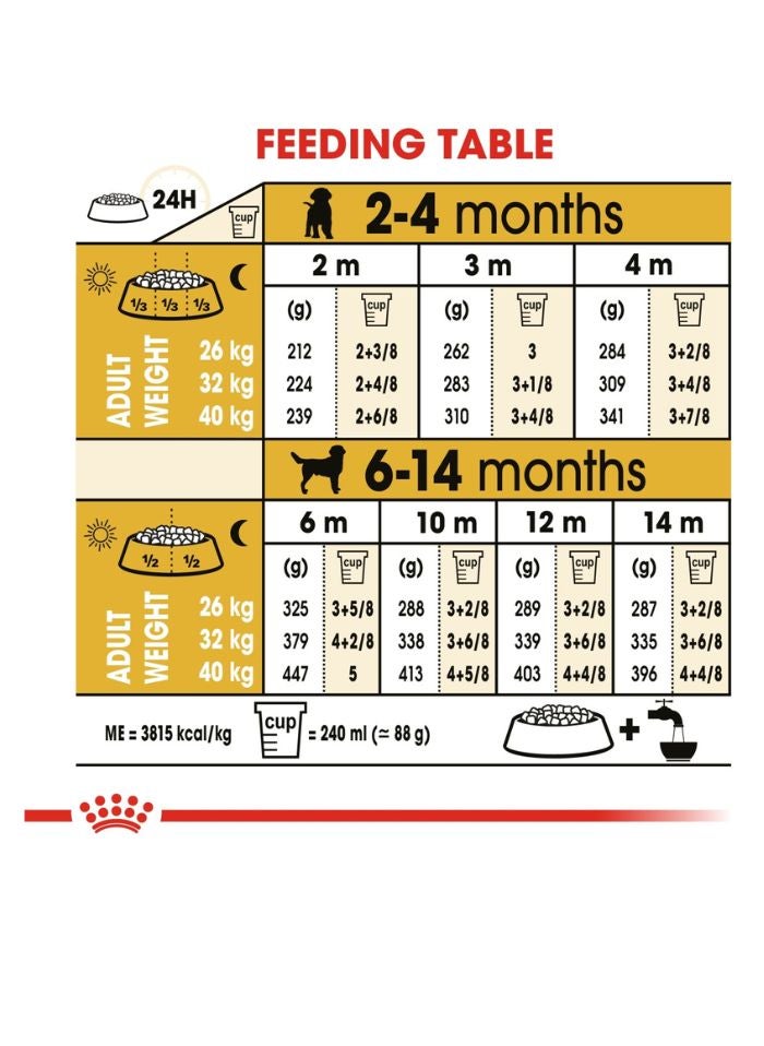 ROYAL CANIN Breed Health Nutrition Labrador Puppy 12 KG - Image 3