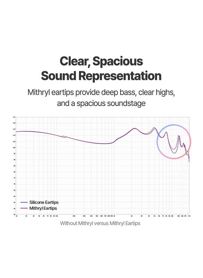 AZLA Mithryl IEM Ear Tips – Surgical Stainless Steel Core for HiFi in Ear Monitors, Wired Earbuds, IEM Earphones & Headphones – Earbud Replacement Tips for Clear Spacious Sound (2 Pair) (M) - Image 5