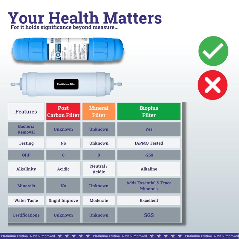 Bioplus 11 Alkaline and Mineral Water Filter Cartridge for Ro Water Purifier with antioxidant - Image 4