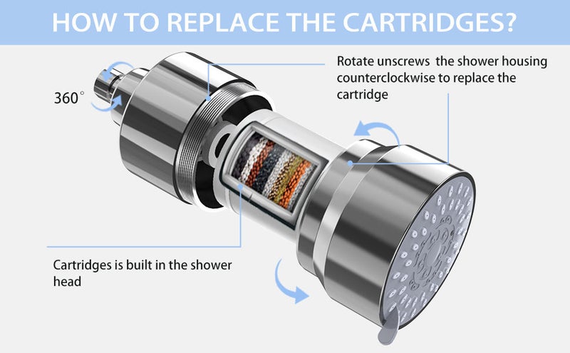 Water purifier multi-layer filter household tap water bath shower integrated shower filter - Image 3