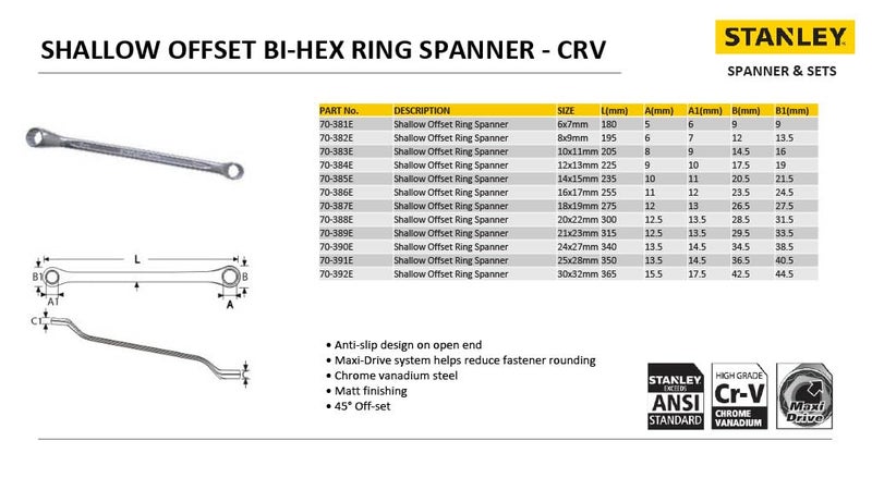 Stanley STANLEY 70384E Offset Ring End SpannersMatte Finish12x13mm  - Image 5