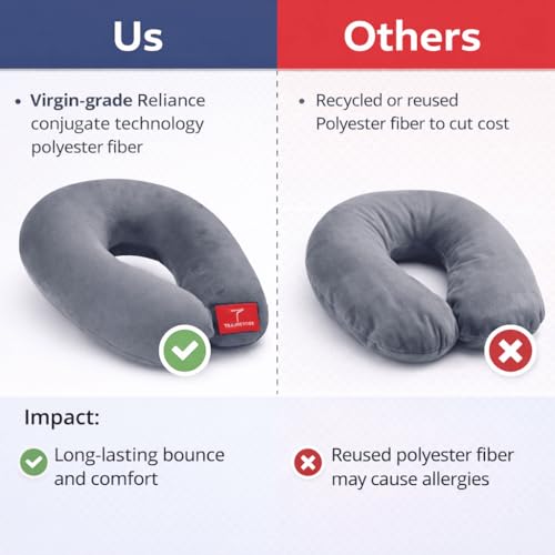 Trajectory Travel Neck Pillow for Travelling and Sleeping in Airplane Flight, Cab, Car, Train, Bus for Men and Women Grey (As seen on Shark Tank) - Image 2