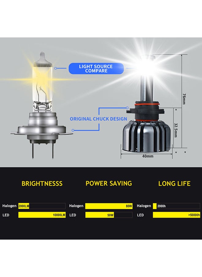 NIBEMINENT LED Headlight Kit  - Image 5