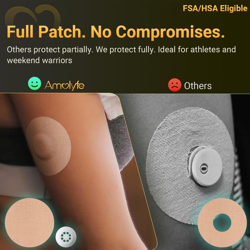 Amolyfe Libre 3 Sensor Covers Waterproof, 20-Pack - Bump-Proof with Hard Cap - Image 2